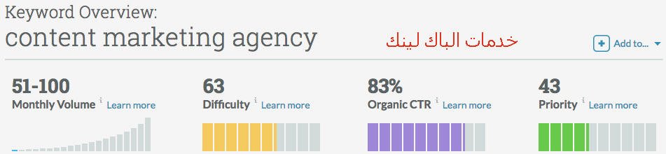 التصدر فى محركات البحث