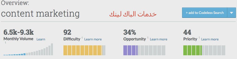 تسويق المحتوى