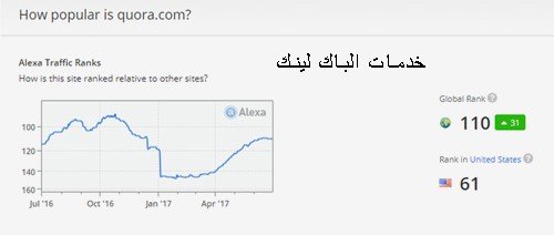 زيادة زوار موقعك