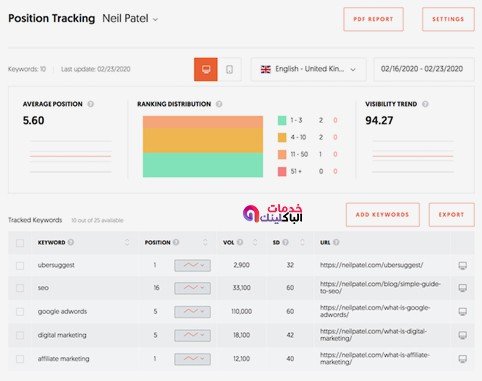 سيو مجاني للمبتدئين