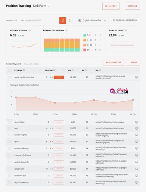 كورس seo للمبتدئين