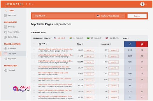 كيف تجعل موقعك يظهر في الصفحة الاولى لمحرك البحث