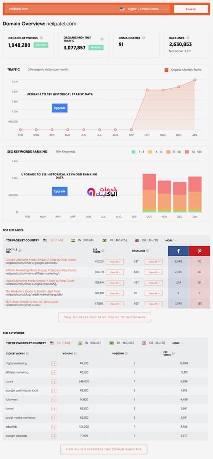 كيفية الظهور على الصفحة الاولى فى جوجل