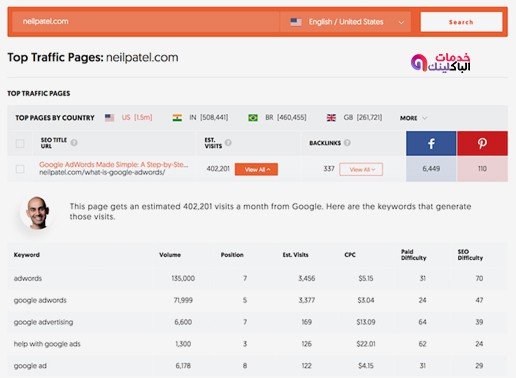 موقعك الى جميع محركات البحث