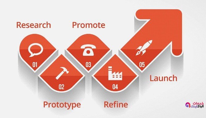 لجلب الزوار مجانا الي موقعك