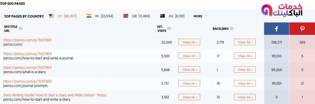 الربح من جوجل ادسنس