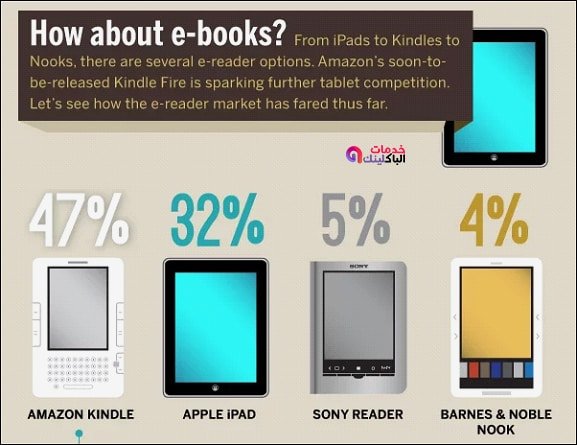 عمل باك لينك لموقعك
