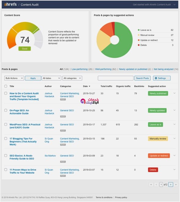 Ahrefs’ WordPress SEO Plugin