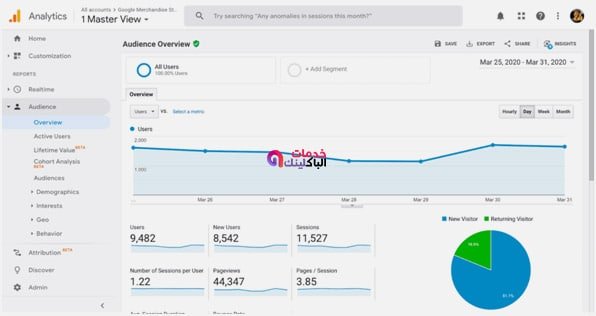ادوات تحليل المواقع لجوجل