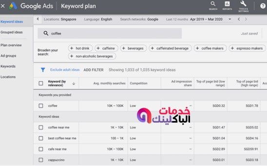 مخطط الكلمات الرئيسية لجوجل